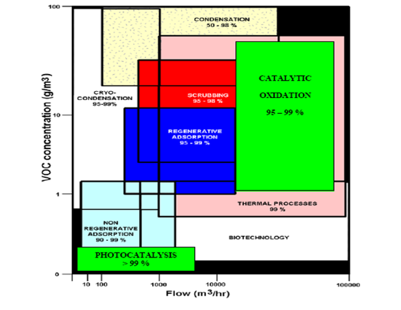 1863_Volatile Organic Compound.png